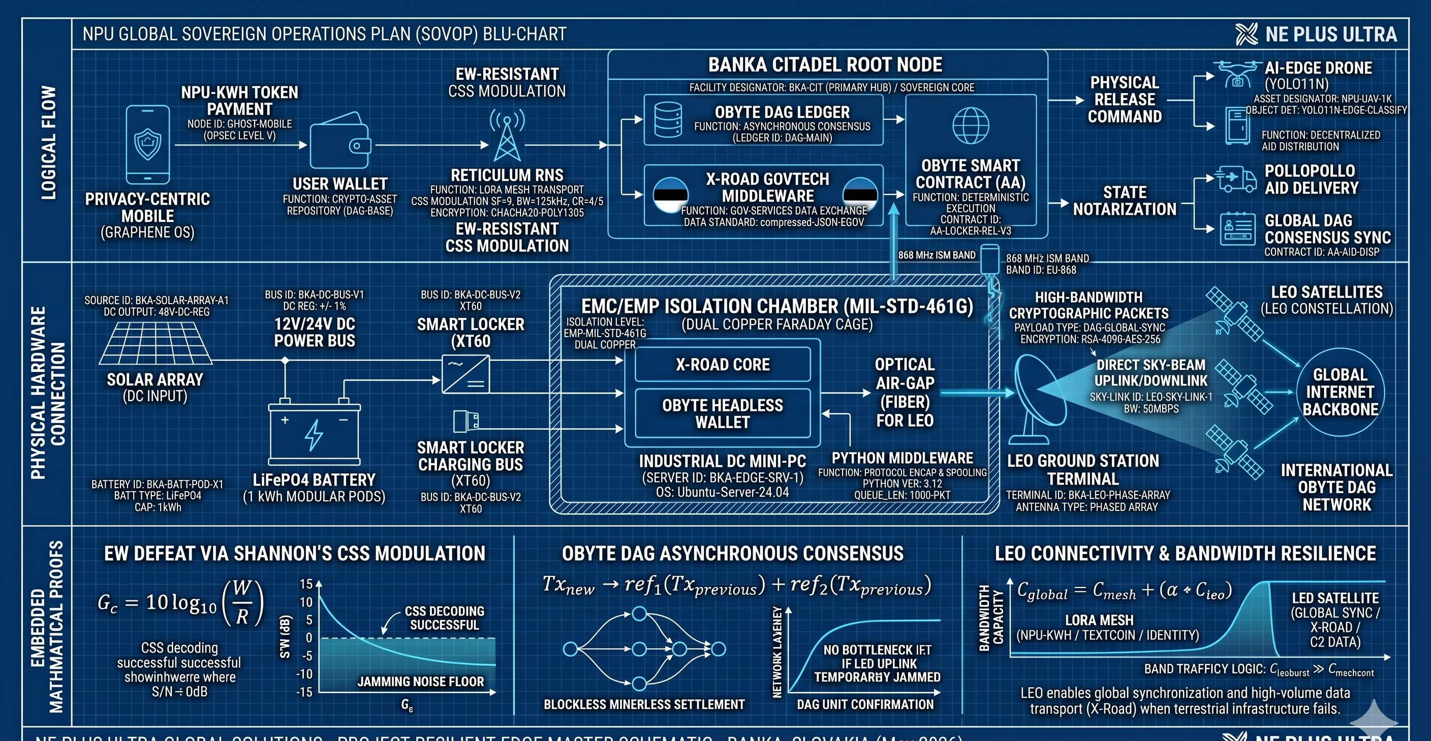 Banka Citadel Sovereign Operations Architecture Diagram